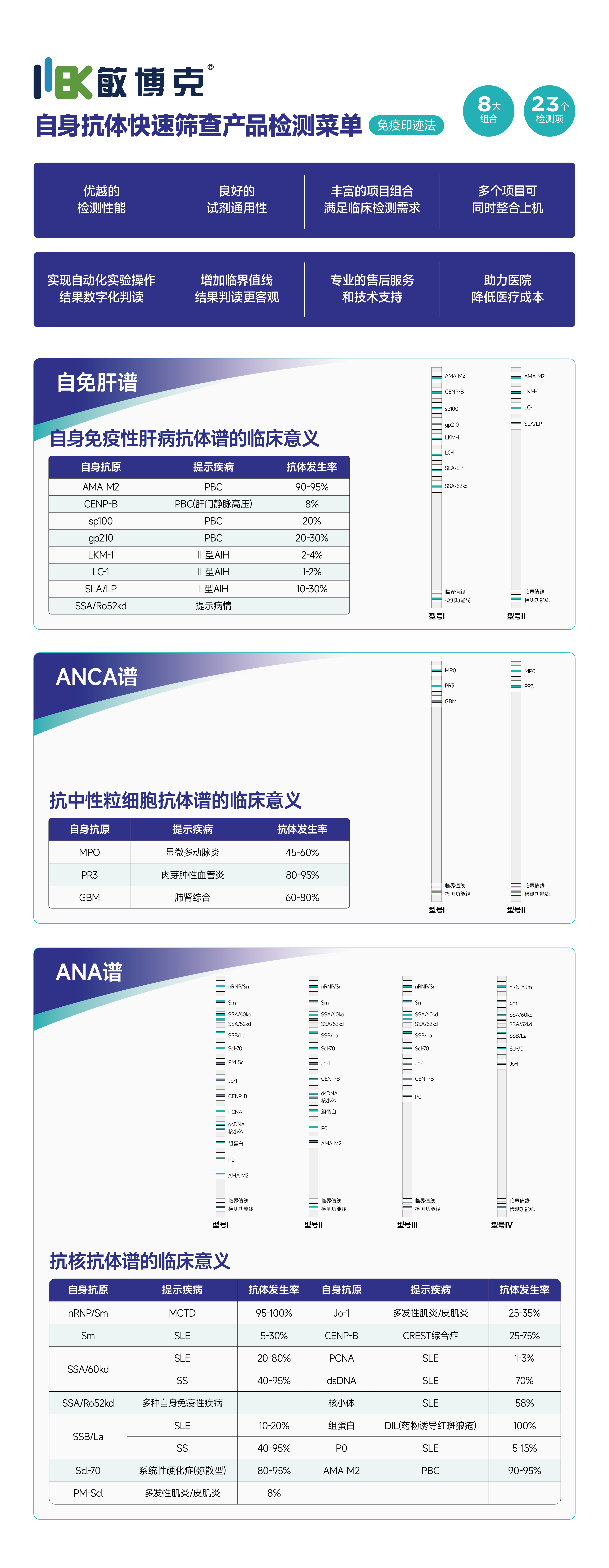 NG娱乐-官网产品中心-敏博克自免.jpg