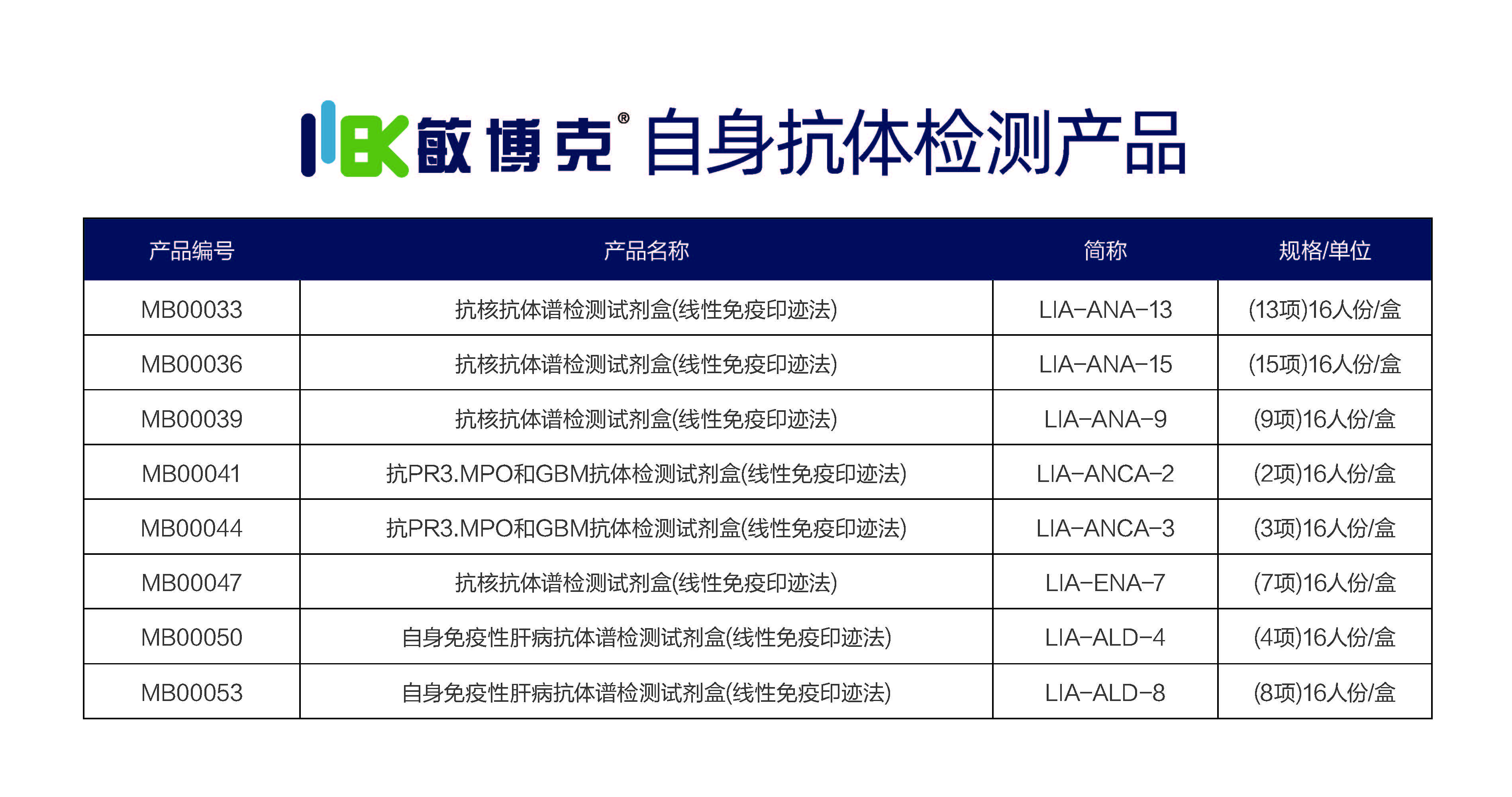 NG娱乐-官网产品中心_敏博克自免产品目录.jpg